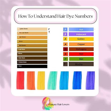 What do hair colour numbers mean?