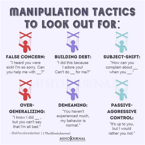 What do manipulators fear most?