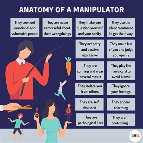 What do manipulators hate?