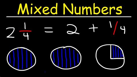 What do mixed numbers look like?