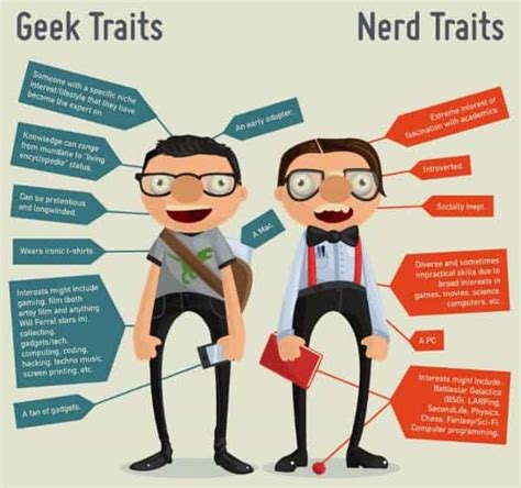 What do nerds do?