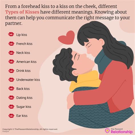 What do number of kisses on a text mean?