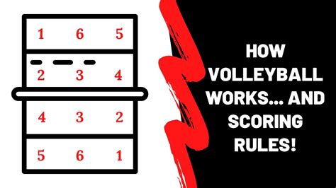 What do numbers mean in volleyball?