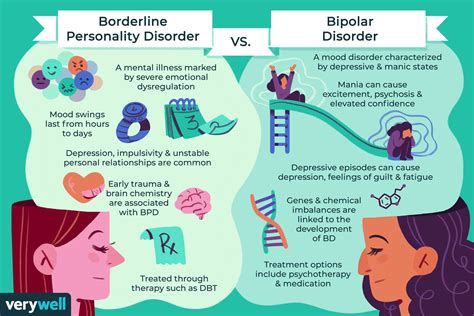 What do people confuse bipolar with?