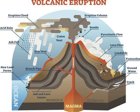 What do pillow structures indicate about the environment of volcanism?