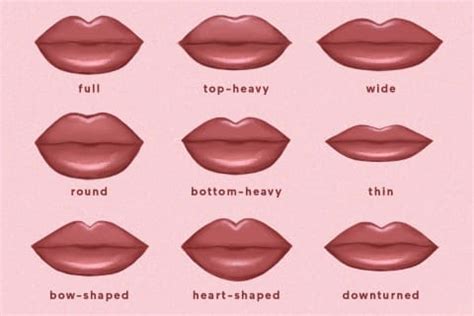 What do pretty lips look like?