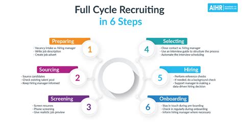 What do recruiters look at first?