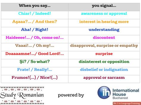 What do single word responses mean?