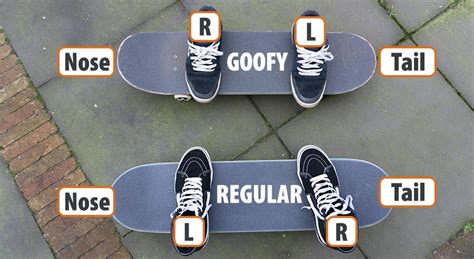 What do skaters call their boards?