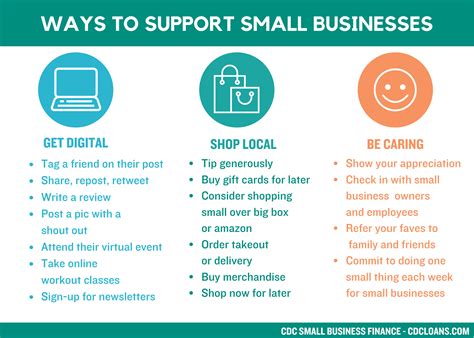 What do small businesses care about?