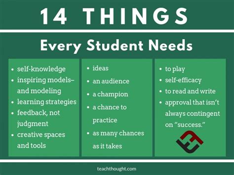 What do students need the most?