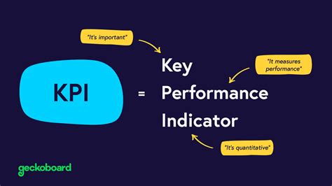 What do the 4 KPIs mean?