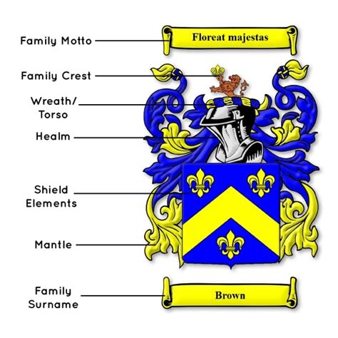 What do the Colours on a family crest mean?
