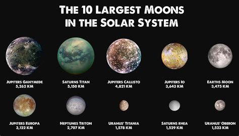 What do the largest planets have in common?