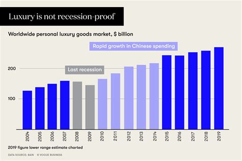 What do the rich do during a recession?
