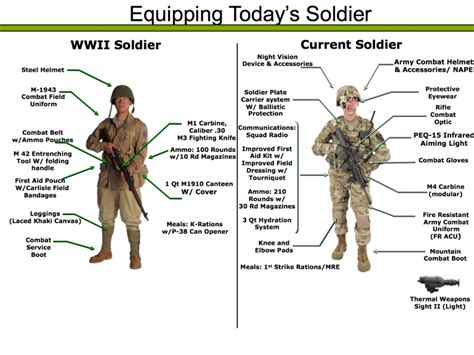 What do the soldiers do?
