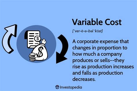 What do variable costs include?