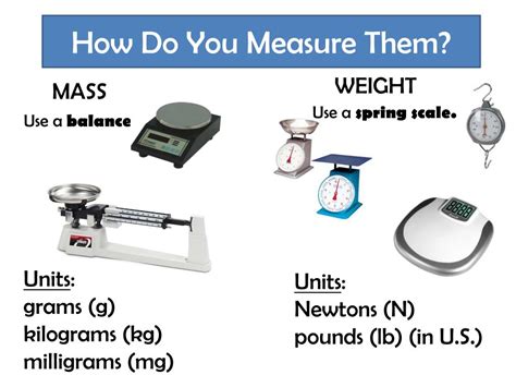 What do we need to measure mass?
