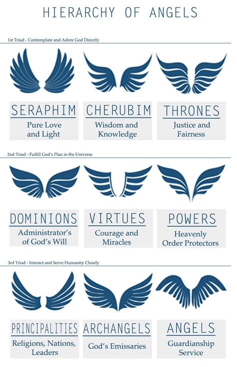 What do wings symbolize in the Bible?