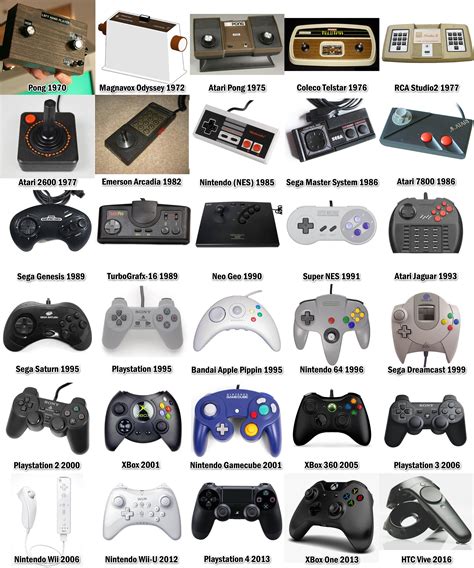 What do you call a console controller?