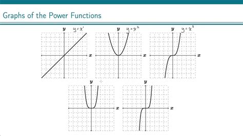 What do you call a graph to the third power?