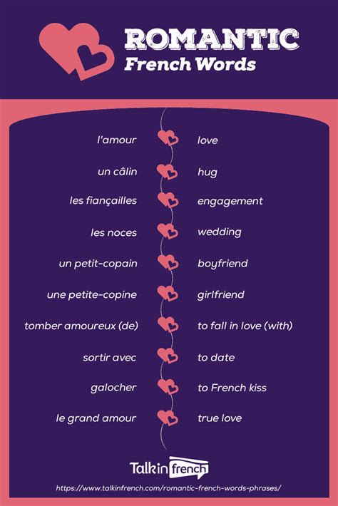 What do you call a romantic partner in French?