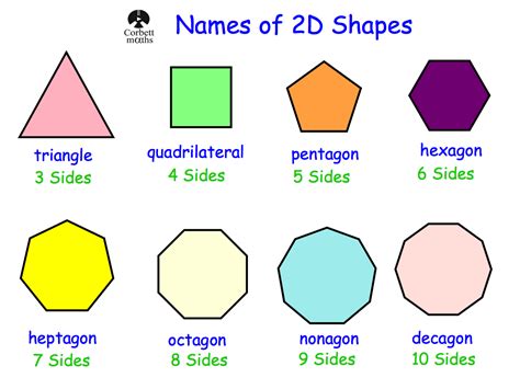 What do you call a shape with 8 vertices?