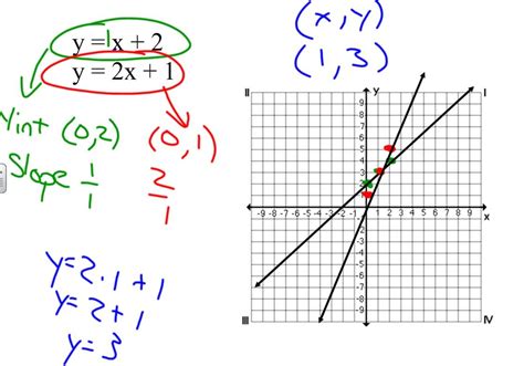 What do you graph first?