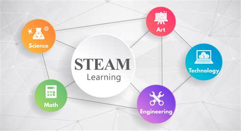 What do you learn in Steam?