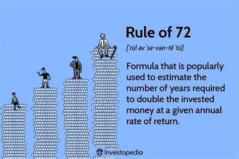What do you mean by Rule of 72 and rule of 69?