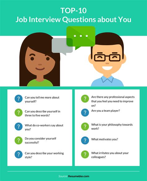 What do you say in a co-op interview?