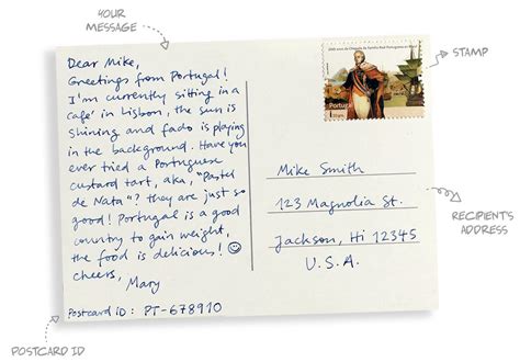 What do you write on a postcard to yourself?