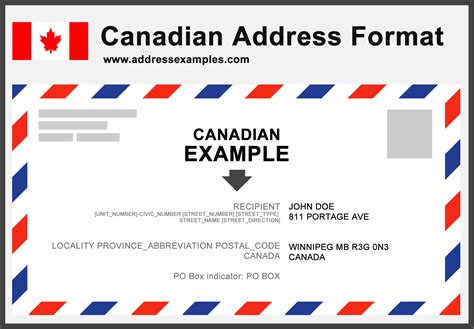 What documents count as proof of address Canada?