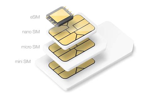 What documents do I need for SIM card?