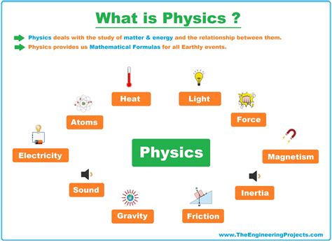 What does '~' mean in physics?