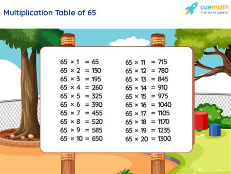 What does * 65 * do?