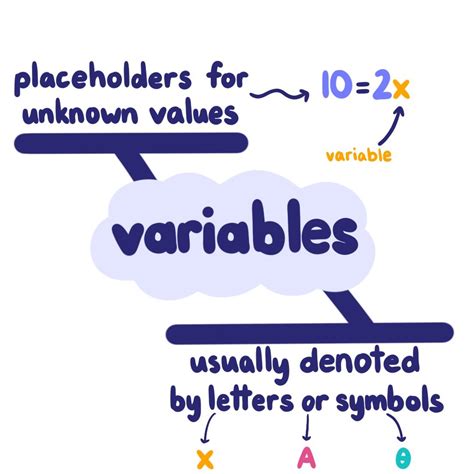 What does * after variable mean?