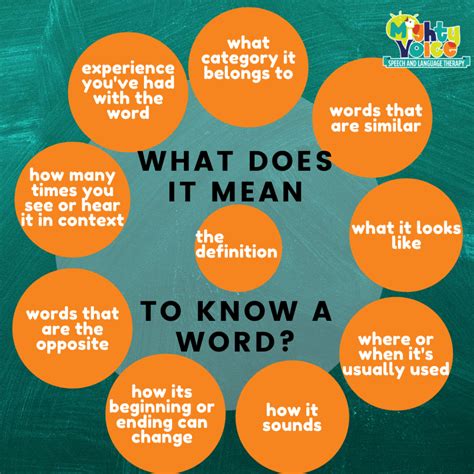 What does * around a word mean?