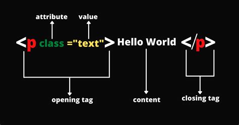 What does == mean in HTML?