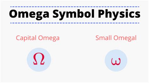 What does Ω mean in physics?