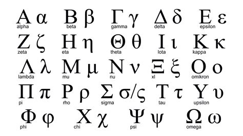 What does π mean in Greek?