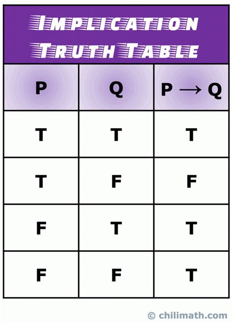 What does ⊕ mean in truth table?