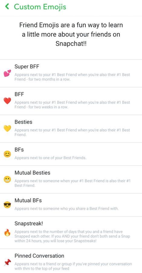 What does ❤ mean on Snapchat?