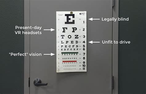 What does +4.75 vision look like?