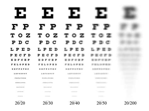 What does +5.75 vision look like?