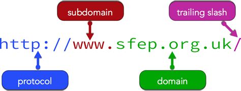 What does .CO mean in a web address?