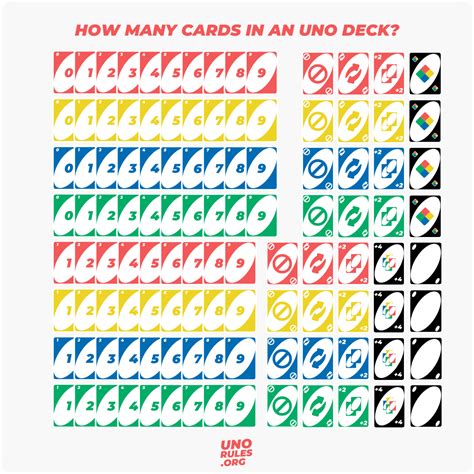 What does 0 do in UNO?