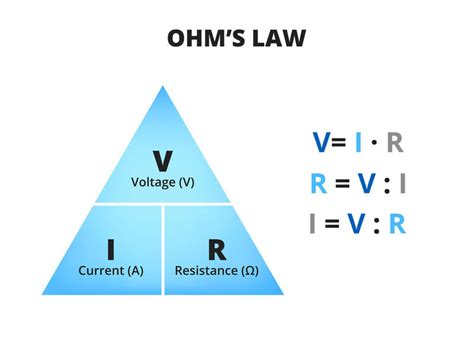 What does 0.00 ohms mean?