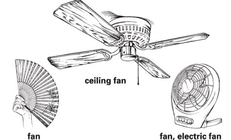 What does 0.05% fan mean?