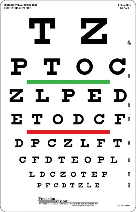 What does 0.25 mean on an eye test?